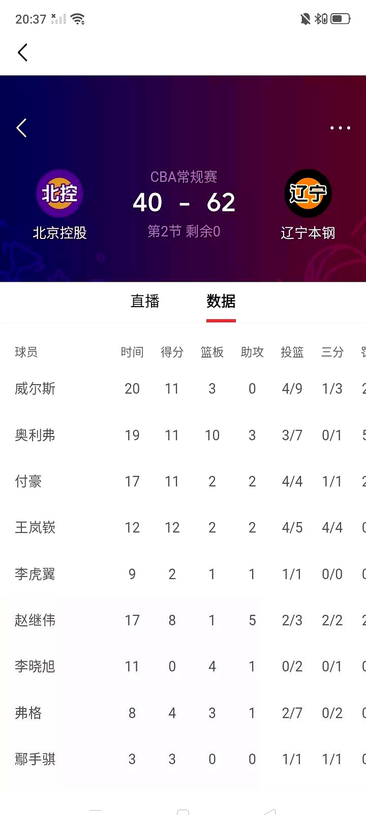 包含今夜全明星赛焦点战，辽宁本钢刷新队史纪录，质疑声仍在，控场能力受关注的词条