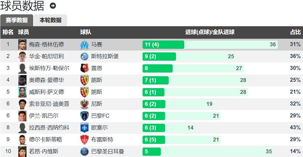 清晨曼联调整名单以备法甲；复出首秀环节打磨；气氛紧张；年轻球员得到机会的简单介绍